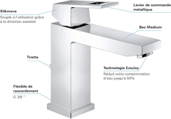 Vòi Lavabo Grohe Eurocube 23445000