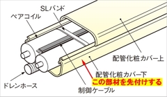 Ống cứng AD-7
