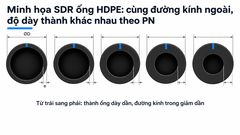 ong-hdpe-gs-d16-d710-pn6-pn20-cap-nuoc-ha-tang-dma