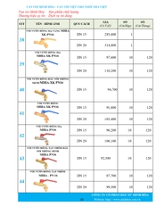 Bảng giá phân phối Van vòi Minh Hòa  2026