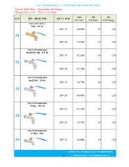 Bảng giá phân phối Van vòi Minh Hòa  2026