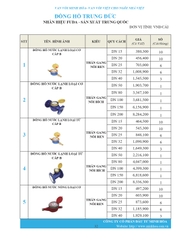 Bảng giá phân phối Van vòi Minh Hòa  2026