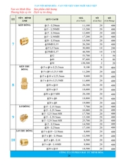 Bảng giá phân phối Van vòi Minh Hòa  2026