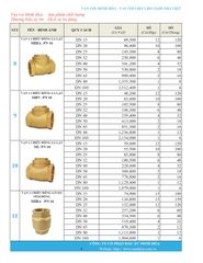 Bảng giá phân phối Van vòi Minh Hòa  2026