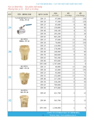 Bảng giá phân phối Van vòi Minh Hòa  2026