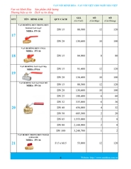 Bảng giá phân phối Van vòi Minh Hòa  2026