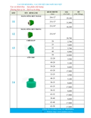 Bảng giá phân phối Van vòi Minh Hòa  2026