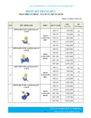 Bảng giá phân phối Van vòi Minh Hòa  2026