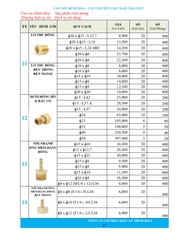 Bảng giá phân phối Van vòi Minh Hòa  2026