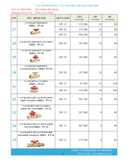 Bảng giá phân phối Van vòi Minh Hòa  2026