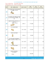 Bảng giá phân phối Van vòi Minh Hòa  2026