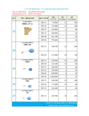 Bảng giá phân phối Van vòi Minh Hòa  2026