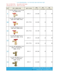 Bảng giá phân phối Van vòi Minh Hòa  2026