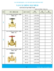 Bảng giá phân phối Van vòi Minh Hòa  2026