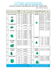 Bảng giá phân phối Van vòi Minh Hòa  2026