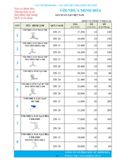 Bảng giá phân phối Van vòi Minh Hòa  2026