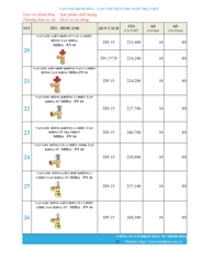 Bảng giá phân phối Van vòi Minh Hòa  2026
