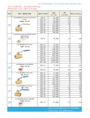 Bảng giá phân phối Van vòi Minh Hòa  2026