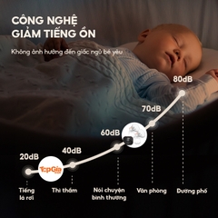 Máy hút sữa điện đôi cao cấp TopgiaKids M5-03