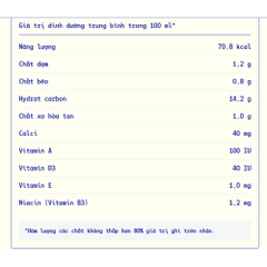 Lốc 4 hộp sữa chua uống tiệt trùng Vinamilk Yomilk hương dâu/cam/việt quất bạc hà 170ml