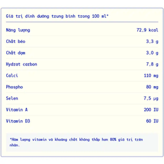 Lốc 4 hộp sữa tươi tiệt trùng Vinamilk có đường 110ml/180ml/1l