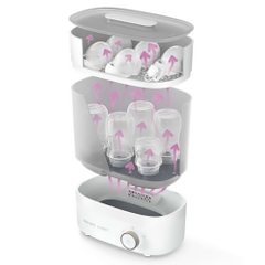 Máy tiệt trùng và sấy khô bình sữa Philips Avent SCF293.00