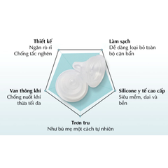 Núm ti Silicone Hàn Quốc Mother-K (nhiều size)