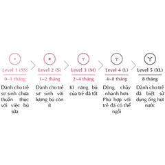 Núm ti Silicone Hàn Quốc Mother-K (nhiều size)