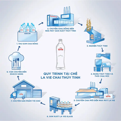 Nước khoáng thiên nhiên LaVie Glass Still không ga/Glass Sparkling có ga chai 450ml