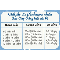 Sữa Blackmores số 2 900g