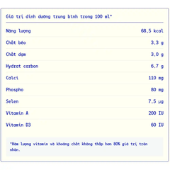 Thùng 12/48 hộp sữa tươi tiệt trùng Vinamilk ít đường 110ml/180ml/1l