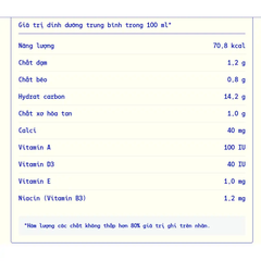 Thùng 48 hộp sữa chua uống tiệt trùng Vinamilk Yomilk hương cam/dâu/việt quất bạc hà 170ml