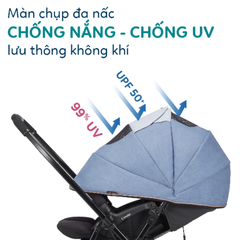 Xe đẩy Combi Sugocal Light 4 bánh quay tự động màu xanh dương/hồng