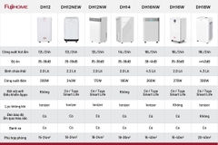 Máy hút ẩm dân dụng Fujihome DH12 – Công suất 12 lít/ngày, tiết kiệm điện, vận hành êm ái