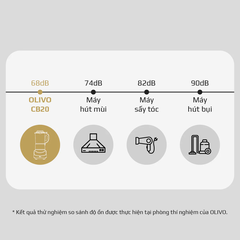 Máy Xay Nấu Đa Năng OLIVO CB20