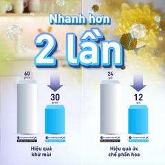 Máy lạnh Panasonic Inverter 1HP CU/CS-RU12AKH-8