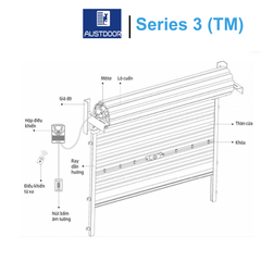 Cửa Cuốn Tấm Liền Series 3 (TM)