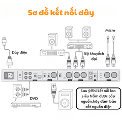 Đẩy liền vang LX9-bộ khuyếch đại kỹ thuật số với vang kép và hiệu ứng sân khấu tại nhà chuyên nghiệp