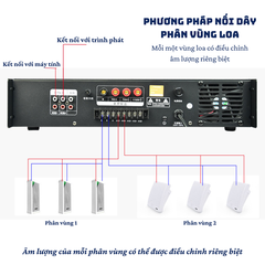 Amply Bluetooth USB-150M cho loa âm trần