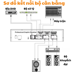 LỌC XÌ- Bộ cân bằng kĩ thuật số GUNSSI EQ-2022