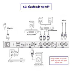 Vang Cơ Karaoke NEX FX-50 Plus – Chống Hú, Hát Hay Như Studio – Bảo Hành Chính Hãng Gunssi