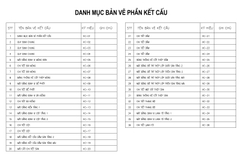 V695 | Bản vẽ thiết kế Full hồ sơ mẫu nhà phố hiện đại 2 tầng 2 phòng ngủ, kích thước 6x15m, bản in A3 đẹp, phối cảnh 3D