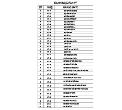 V326 | Bản vẽ thiết kế mẫu nhà cấp 4 mái Thái hiện đại 3 phòng ngủ, kích thước 7x13m, bản in A3 đẹp, có phối cảnh 3D