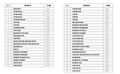 V873 | Bản vẽ thiết kế Kiến trúc, kết cấu mẫu nhà mái Thái 1 tầng, 3 phòng ngủ, kích thước 12x18, bản in A3 đẹp, có ảnh 3D