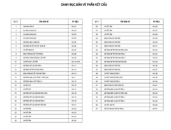 V520 | Bản vẽ thiết kế Full hồ sơ mẫu nhà phố 4 tầng có tầng lửng, 5 phòng ngủ, kích thước 9x15m, bản in A3 đẹp, phối cảnh 3D