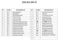 V815 | Mẫu nhà phố hiện đại kích thước 5,7x17m 2 tầng 4 phòng ngủ đầy đủ hồ sơ thiết kế