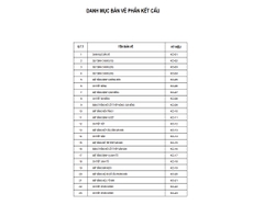 V814 | Bản vẽ kiến trúc mẫu nhà mái Nhật 1 tầng 4 phòng ngủ kích thước 12,5x11,5m