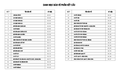 Bản vẽ thiết kế mẫu nhà mái Thái 3 phòng ngủ kích thước 7x15,5m 82 tờ bản vẽ, có phối cảnh 3D in A3 bản đẹp