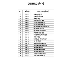 V907 Mẫu thiết kế nhà vườn mái Thái 1 tầng diện tích 11x15, 3 phòng ngủ đầy đủ bản vẽ Kiến trúc, kết cấu, điện nước áp dụng thi công được ngay.
