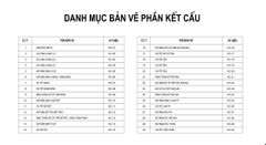V779 | Bản vẽ thiết kế Kiến trúc, Kết cấu mẫu nhà mái Nhật 1 tầng, 2 phòng ngủ, kích thước 8x15m, bản in A3 đẹp, phối cảnh 3D